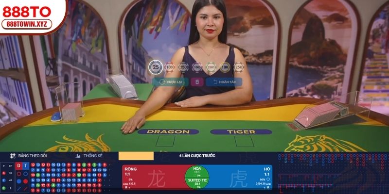 Biểu đồ phân tích hiệu suất