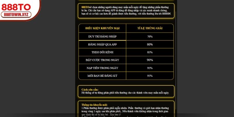 Khám phá bản chất ưu đãi nhận 88K miễn phí từ 888TO