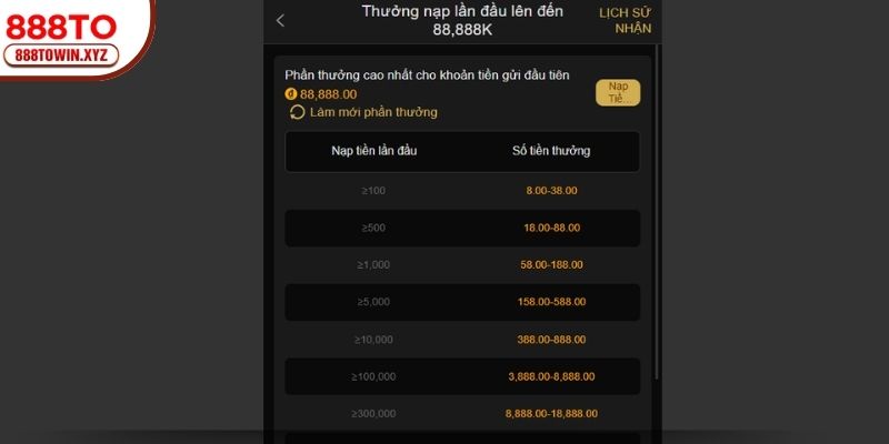 Tổng hợp khuyến mãi 888TO 2025 nạp đầu 88888K