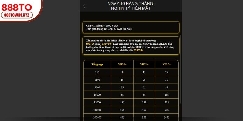 Thưởng 1000 Tỷ ngày 10 hàng tháng