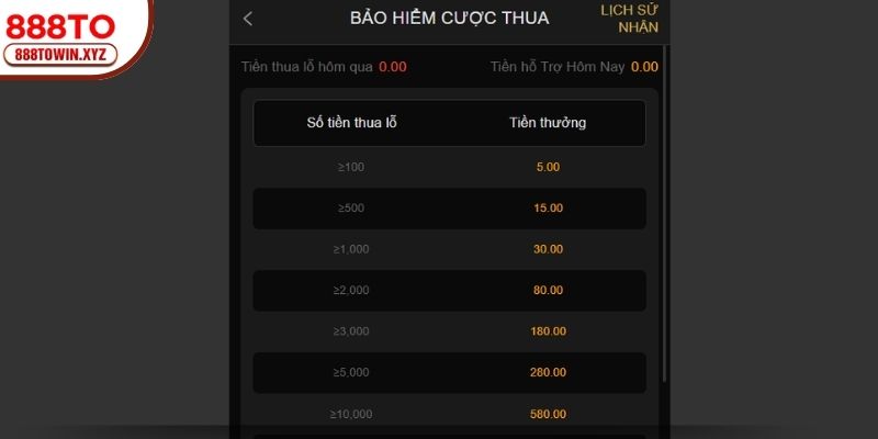 Bảo hiểm cược thua 100000K