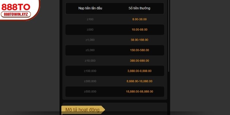 Ưu đãi nạp đầu 88888K